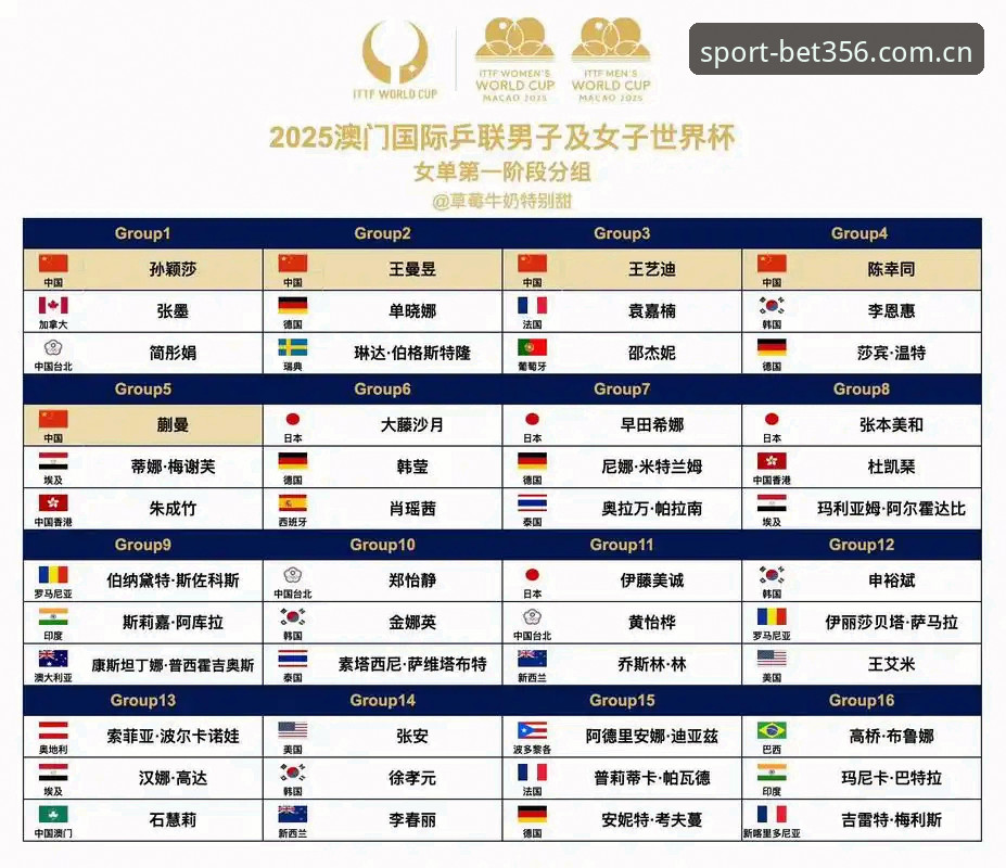 U17世界杯抽签结果解读教程：澳门bet356体育带你解析中国足球新赛程